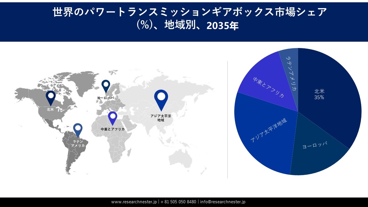 Power Transmission Gearbox MarketSurvey